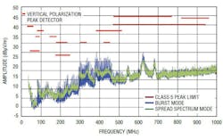 Powerelectronics Com Sites Powerelectronics com Files Uploads 2015 01 Silent Switcher F3 Powerelectronics Com Sites Powerelectronics com Files Uploads 2015 01 Silent Switcher F3