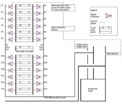 Powerelectronics Com Sites Powerelectronics com Files Uploads 2015 01 Streamlined Fig1 Sm Powerelectronics Com Sites Powerelectronics com Files Uploads 2015 01 Streamlined Fig1 Sm