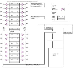 Powerelectronics Com Sites Powerelectronics com Files Uploads 2015 01 Streamlined Fig2 Sm Powerelectronics Com Sites Powerelectronics com Files Uploads 2015 01 Streamlined Fig2 Sm