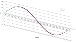 Powerelectronics Com Sites Powerelectronics com Files Uploads 2015 01 Streamlined Fig3 Sm Powerelectronics Com Sites Powerelectronics com Files Uploads 2015 01 Streamlined Fig3 Sm