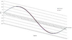 Powerelectronics Com Sites Powerelectronics com Files Uploads 2015 01 Streamlined Fig3 Sm