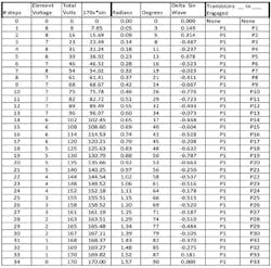 Powerelectronics Com Sites Powerelectronics com Files Uploads 2015 01 Streamlined Table 1 Powerelectronics Com Sites Powerelectronics com Files Uploads 2015 01 Streamlined Table 1