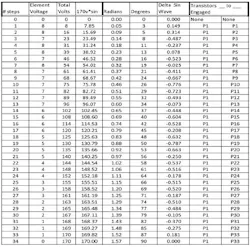 Powerelectronics Com Sites Powerelectronics com Files Uploads 2015 01 Streamlined Table 1