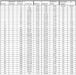 Powerelectronics Com Sites Powerelectronics com Files Uploads 2015 01 Streamlined Table 2