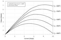 Powerelectronics Com Sites Powerelectronics com Files Uploads 2015 01 Thermo F3 Powerelectronics Com Sites Powerelectronics com Files Uploads 2015 01 Thermo F3