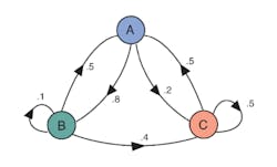 1503 Medical Intro 1503 Medical Intro