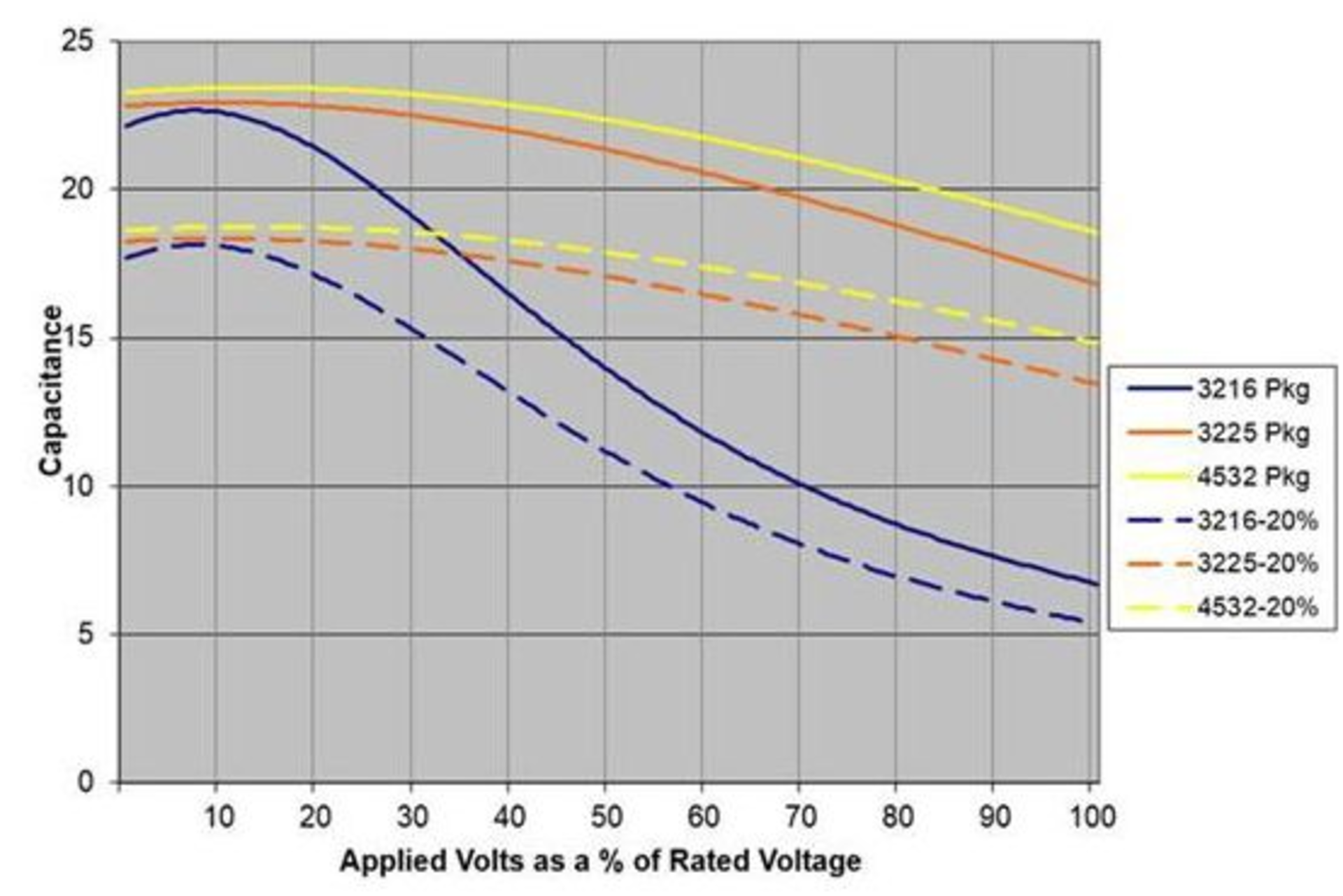Figure 5 Low Power Design