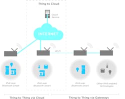 Ns Io T Sdk Print Ns Io T Sdk Print