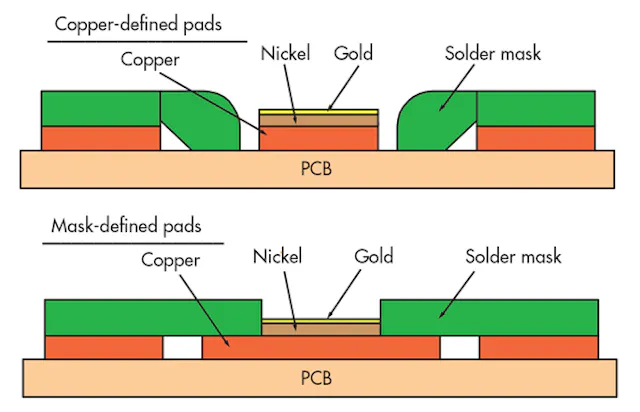 PCB Plating Finishes Impact Elastomer Socket Technology | Electronic Design