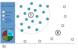Electronicdesign Com Sites Electronicdesign com Files Uploads 2015 01 1114 Insteon F2b Electronicdesign Com Sites Electronicdesign com Files Uploads 2015 01 1114 Insteon F2b