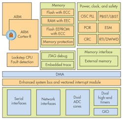 Electronicdesign Com Sites Electronicdesign com Files Uploads 2015 02 0315 Eng Ess F1 Electronicdesign Com Sites Electronicdesign com Files Uploads 2015 02 0315 Eng Ess F1