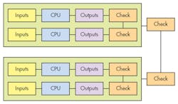 Electronicdesign Com Sites Electronicdesign com Files Uploads 2015 02 0315 Eng Ess F2 Electronicdesign Com Sites Electronicdesign com Files Uploads 2015 02 0315 Eng Ess F2