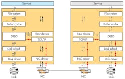 Electronicdesign Com Sites Electronicdesign com Files Uploads 2015 02 0315 Eng Ess F3 Electronicdesign Com Sites Electronicdesign com Files Uploads 2015 02 0315 Eng Ess F3