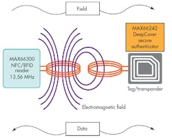 Electronicdesign Com Sites Electronicdesign com Files Uploads 2015 02 0315 Wirelesspower F1 Electronicdesign Com Sites Electronicdesign com Files Uploads 2015 02 0315 Wirelesspower F1
