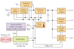 Electronicdesign Com Sites Electronicdesign com Files Uploads 2015 02 0315 Wirelesspower F5 Electronicdesign Com Sites Electronicdesign com Files Uploads 2015 02 0315 Wirelesspower F5