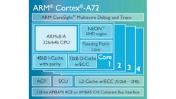 Electronicdesign Com Sites Electronicdesign com Files Uploads 2015 02 834351 Fig1sm Cortex A72 Chip Diagram Lg Electronicdesign Com Sites Electronicdesign com Files Uploads 2015 02 834351 Fig1sm Cortex A72 Chip Diagram Lg