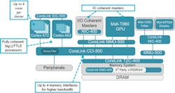 Electronicdesign Com Sites Electronicdesign com Files Uploads 2015 02 834351 Fig2sm Cci 500 Right Bit Diagram Callouts Lg Electronicdesign Com Sites Electronicdesign com Files Uploads 2015 02 834351 Fig2sm Cci 500 Right Bit Diagram Callouts Lg