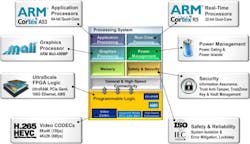 Electronicdesign Com Sites Electronicdesign com Files Uploads 2015 02 835561 Fig2sm Electronicdesign Com Sites Electronicdesign com Files Uploads 2015 02 835561 Fig2sm
