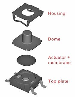 Electronicdesign Com Sites Electronicdesign com Files Uploads 2015 02 C K Figure 4 Electronicdesign Com Sites Electronicdesign com Files Uploads 2015 02 C K Figure 4