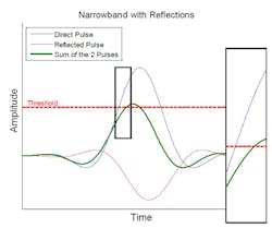 Electronicdesign Com Sites Electronicdesign com Files Uploads 2015 02 Fig4 Dw Narrowband With Reflections Electronicdesign Com Sites Electronicdesign com Files Uploads 2015 02 Fig4 Dw Narrowband With Reflections