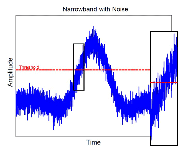 Electronicdesign Com Sites Electronicdesign com Files Uploads 2015 02 Fig5 Dw Narrowband With Noise