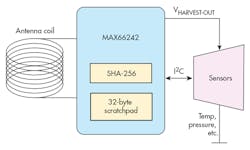 Electronicdesign Com Sites Electronicdesign com Files Uploads 2015 02 Fig 4 Electronicdesign Com Sites Electronicdesign com Files Uploads 2015 02 Fig 4