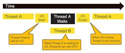 Electronicdesign Com Sites Electronicdesign com Files Uploads 2015 02 Figure 1 Electronicdesign Com Sites Electronicdesign com Files Uploads 2015 02 Figure 1