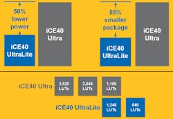 Electronicdesign Com Sites Electronicdesign com Files Uploads 2015 02 Lattice Fig Web Electronicdesign Com Sites Electronicdesign com Files Uploads 2015 02 Lattice Fig Web