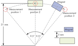 Electronicdesign Com Sites Electronicdesign com Files Uploads 2015 02 Position Sensing 4 Electronicdesign Com Sites Electronicdesign com Files Uploads 2015 02 Position Sensing 4