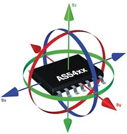 Electronicdesign Com Sites Electronicdesign com Files Uploads 2015 02 Position Sensing Fig 1 Electronicdesign Com Sites Electronicdesign com Files Uploads 2015 02 Position Sensing Fig 1