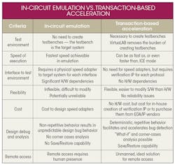Electronicdesign Com Sites Electronicdesign com Files Uploads 2015 02 Rizzatti Table Electronicdesign Com Sites Electronicdesign com Files Uploads 2015 02 Rizzatti Table