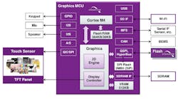 Electronicdesign Com Sites Electronicdesign com Files Uploads 2015 02 Fig1sm Electronicdesign Com Sites Electronicdesign com Files Uploads 2015 02 Fig1sm