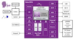Electronicdesign Com Sites Electronicdesign com Files Uploads 2015 02 Fig2sm Electronicdesign Com Sites Electronicdesign com Files Uploads 2015 02 Fig2sm