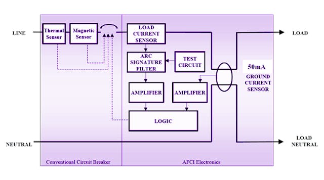 How Does an Afci Detect an Arc: Uncovering Safety Secrets