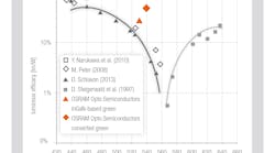 Powerelectronics 3110 4816 Osram Opto Semiconductors Powerelectronics 3110 4816 Osram Opto Semiconductors