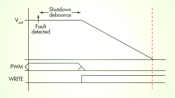 Powerelectronics 3169 0215tranpromo