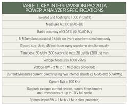 Powerelectronics Com Sites Powerelectronics com Files Uploads 2015 02 0214 Power Analyzer Table Powerelectronics Com Sites Powerelectronics com Files Uploads 2015 02 0214 Power Analyzer Table