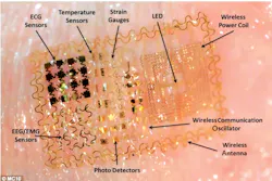 1504 Wearable Fig1 1504 Wearable Fig1