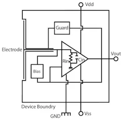 1504 Wearable Fig2 1504 Wearable Fig2