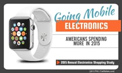 Fat Wallet 2015 Survey Fat Wallet 2015 Survey