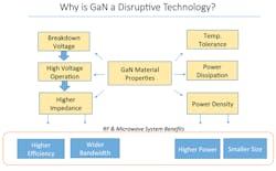 Electronicdesign Com Sites Electronicdesign com Files Uploads 2015 02 0115 Macom Qa F1 Electronicdesign Com Sites Electronicdesign com Files Uploads 2015 02 0115 Macom Qa F1