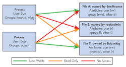 Electronicdesign Com Sites Electronicdesign com Files Uploads 2015 02 0415 Ee Security F1 0 Electronicdesign Com Sites Electronicdesign com Files Uploads 2015 02 0415 Ee Security F1 0