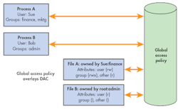 Electronicdesign Com Sites Electronicdesign com Files Uploads 2015 02 0415 Ee Security F2 0 Electronicdesign Com Sites Electronicdesign com Files Uploads 2015 02 0415 Ee Security F2 0