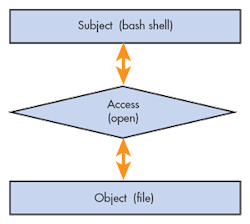 Electronicdesign Com Sites Electronicdesign com Files Uploads 2015 02 0415 Ee Security F3 0 Electronicdesign Com Sites Electronicdesign com Files Uploads 2015 02 0415 Ee Security F3 0
