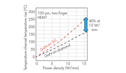 Electronicdesign Com Sites Electronicdesign com Files Uploads 2015 02 0415 Power Tech F1 Electronicdesign Com Sites Electronicdesign com Files Uploads 2015 02 0415 Power Tech F1