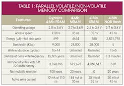 Electronicdesign Com Sites Electronicdesign com Files Uploads 2015 02 1214 Cypress Ee Table 1 Rev Electronicdesign Com Sites Electronicdesign com Files Uploads 2015 02 1214 Cypress Ee Table 1 Rev