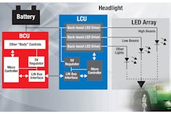 Electronicdesign Com Sites Electronicdesign com Files Uploads 2015 02 Figure 01 Patterson Electronicdesign Com Sites Electronicdesign com Files Uploads 2015 02 Figure 01 Patterson