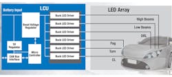 Electronicdesign Com Sites Electronicdesign com Files Uploads 2015 02 Figure 02 Patterson Small Electronicdesign Com Sites Electronicdesign com Files Uploads 2015 02 Figure 02 Patterson Small