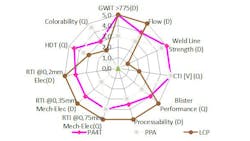 Electronicdesign Com Sites Electronicdesign com Files Uploads 2015 02 Figure 1 Spiderchart Electronicdesign Com Sites Electronicdesign com Files Uploads 2015 02 Figure 1 Spiderchart