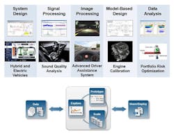 Electronicdesign Com Sites Electronicdesign com Files Uploads 2015 02 Figure 3 Application Areasfor Data Analyticswith Big Data Electronicdesign Com Sites Electronicdesign com Files Uploads 2015 02 Figure 3 Application Areasfor Data Analyticswith Big Data